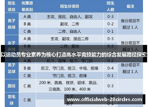 以运动员专业素养为核心打造高水平竞技能力的综合发展路径探索