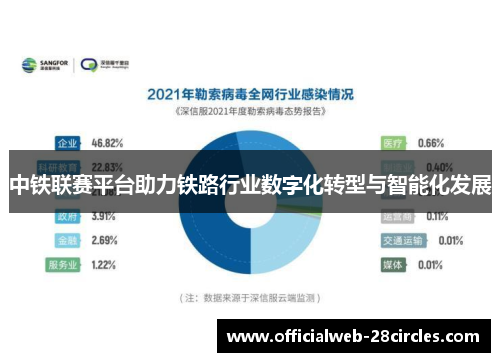 中铁联赛平台助力铁路行业数字化转型与智能化发展
